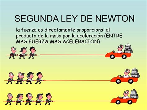 Leyes De Newton