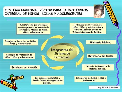 Estructura Del Sistema De Proteccion De Niñas Niños Y Adolescentes Se