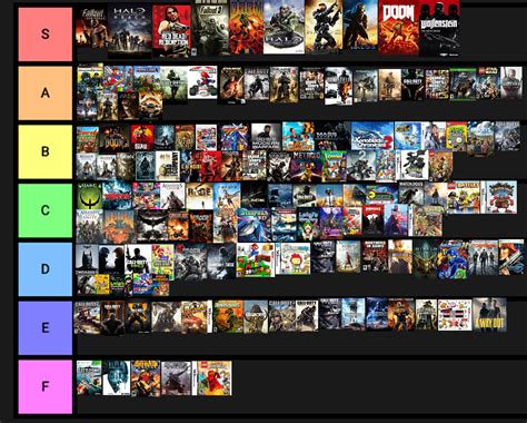 I made a tier list of all the games currently in my collection : gaming