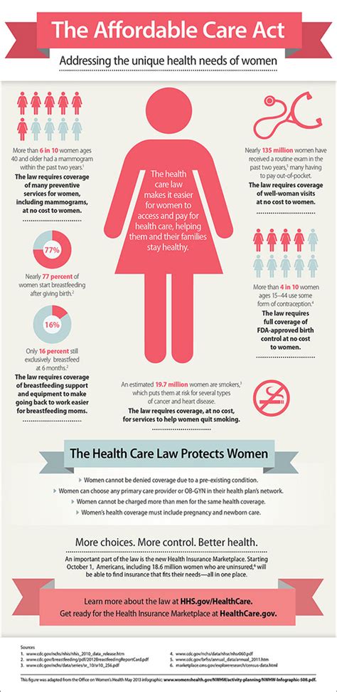 The Affordable Care Act Speaking To Women’s Unique Health Needs