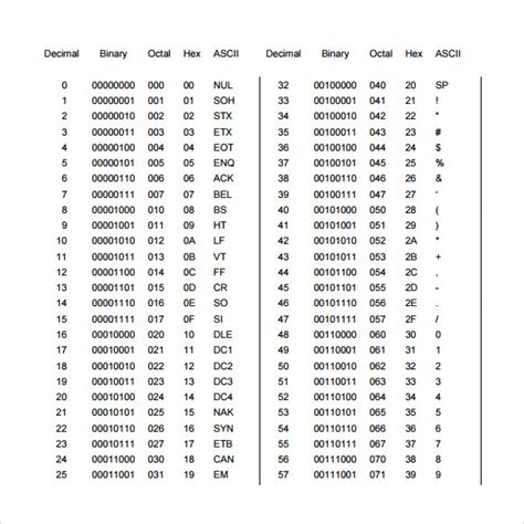 FREE Sample Decimal Conversion Chart Templates In PDF MS Word