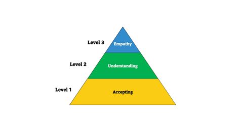 Type 1s are straight, type 2s are wavy, type 3s are curly, and type 4s are coily. The 3 levels of connecting with someone - The Girl with ...