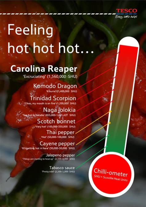 Carolina reaper pepper scoville scale. Tesco, una strategia commerciale piccante