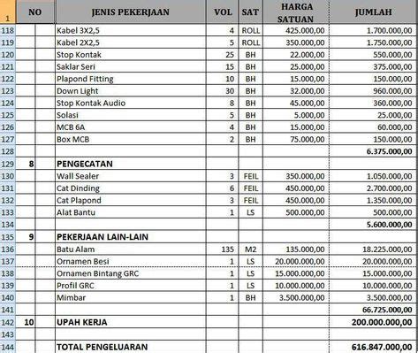 Berikut data desain arsitektur rumah diatas Contoh Rab Rumah 2 Lantai Tahun 2021 - Content