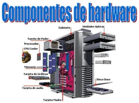 Hardware What Is Computer Computer Hardware Computer Basics