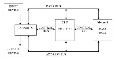 terminal ilmu organisasi  arsitekture komputer