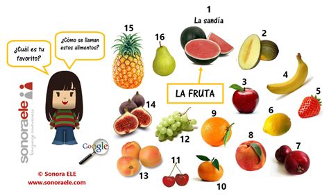 A1 La Fruta By Clara Sánchez Marcos Teaching Spanish Spanish