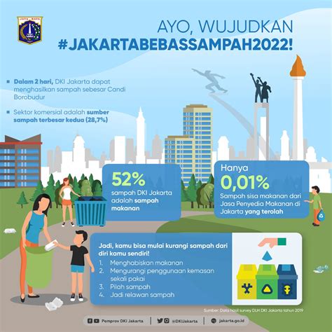 Okezone Infografis Wujudkan Jakarta Bebas Sampah