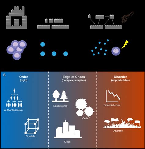 A) Differences between reductionist thinking and systems thinking. LEGO