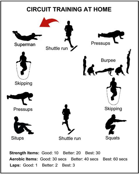 Complete each of the following exercises for 60 seconds for a total of one to three rounds. build strength and endurance - Circuit Training for Beginners
