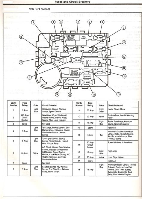 1990 Thunderbird Fuse Box Diagram