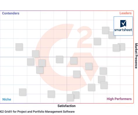 Project Portfolio Management Guide | Smartsheet (2022)