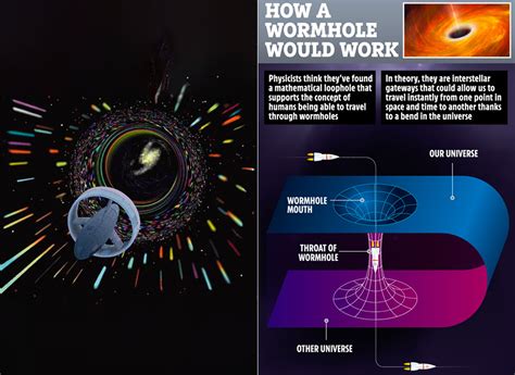 Physicists Claim That Humans Could Survive Traveling Through A Wormhole