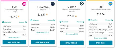 Other than the most common scenario of not. How To Make Money With Uber And Lyft | Quick Ways To Make ...