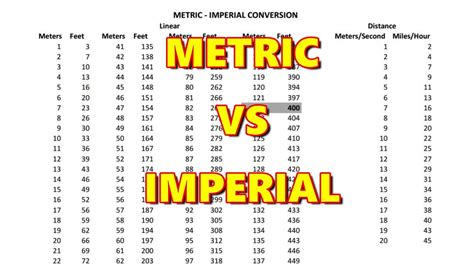 Bebop Metric Vs Imperial Data Youtube