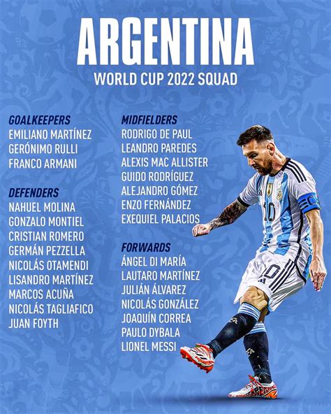 World Cup Stats On Twitter 🏆 Fifa World Cup Squads Full List Of 26