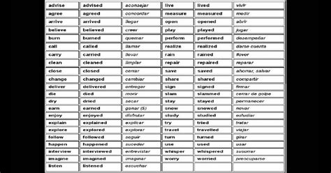 Lista De Verbos En Pasado Simple En Ingles Mayoría Lista