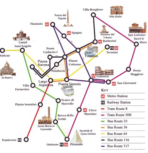 Using Public Transportation Rome Guide For Cruise Travelers