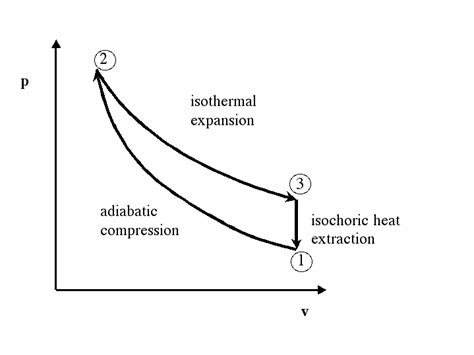 A key concept in thermodynamics , the adiabatic process provides a rigorous conceptual basis for the theory used to expound the first law of thermodynamics. Untitled Document web.mit.edu