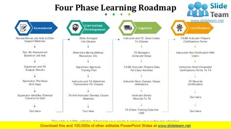 Guide To Create Training Roadmap Template Ppt Images