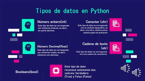 Conceptos Básicos De La Programación Y Tipos De Datos En Python Youtube