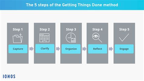Getting Things Done The Gtd Method Explained In 5 Steps Ionos Ca
