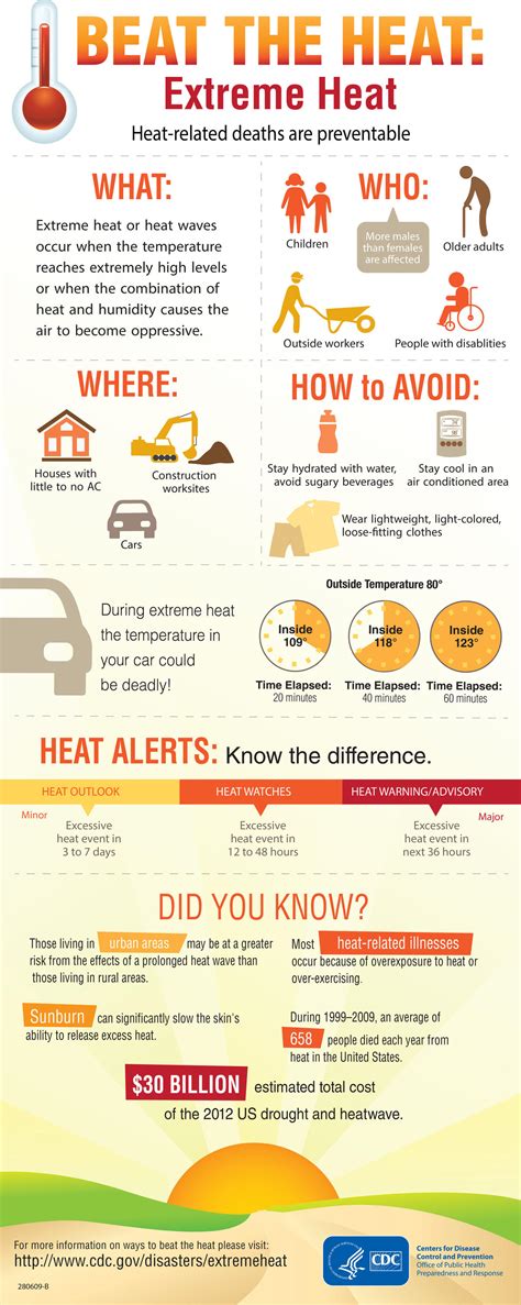 Beat The Heat Here Are Some Tips To Stay Cool During The Heatwave Michigan Radio