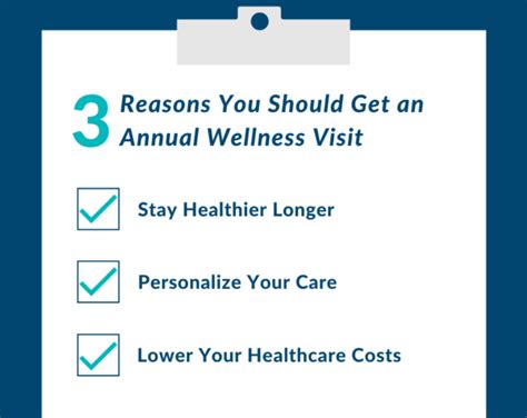 An Introduction To Annual Wellness Visits Wellbox
