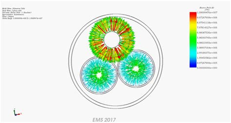 It is a type of polyphase system and is the most common method used by electrical grids worldwide to transfer power. Electrical field simulation of 3 phase high voltage submarine power cables