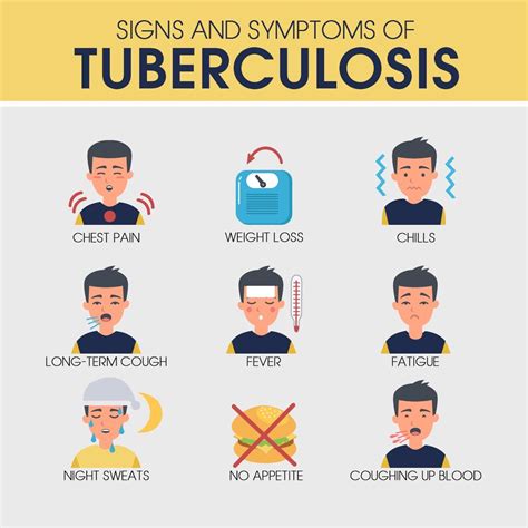 Tuberculosis (tb) is a bacterial disease that spreads through droplets in the air and mainly affects the lungs. TB Signs and Symptoms - Optima