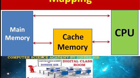 Types Of Cache Mapping Design Talk