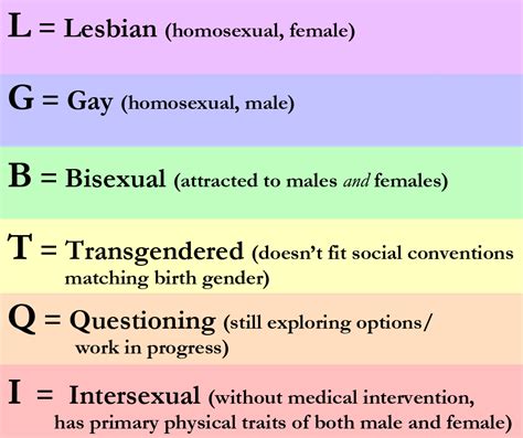 Even more inclusive variations exist, such as lgbtqi2s. Field Guide To Love Bead Safe Harbor Pins: The LGBTQI Pin ...