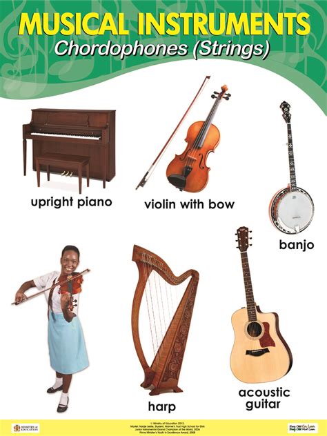 Indian musical instruments can be broadly. Music Instruments Names And Pictures | Free download on ClipArtMag