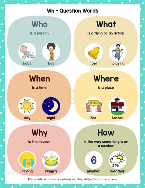 Wh Question Words Chart Your Home Teacher