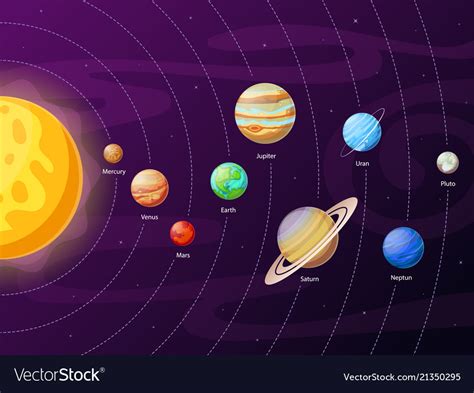 Cartoon Solar System Scheme Planets In Planetary Vector Image