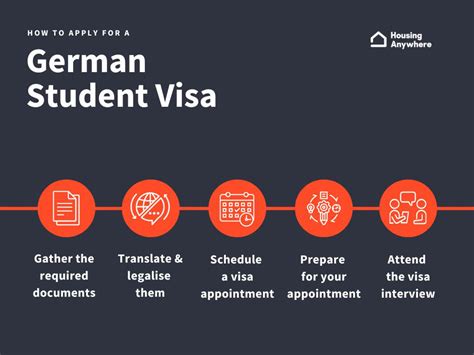 Your Easy Guide To Getting A German Student Visa