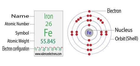 electron configuration for iron fe and fe2 fe3 ions