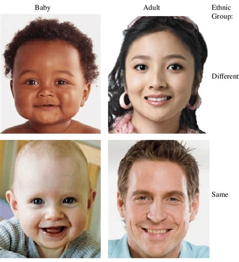 Example Of Stimuli From The Two Categories Same Vs Different Ethnic