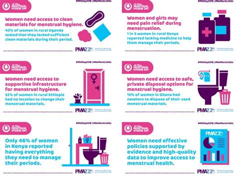The theme for this 12 months is 'action and funding in menstrual hygiene and well being.' when it involves well being, weight loss program performs an essential. World Menstrual Hygiene Day 2018 - International Medical ...