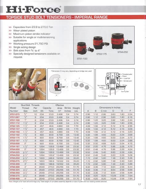 Tensioners Industrial Bolting And Torque Tools