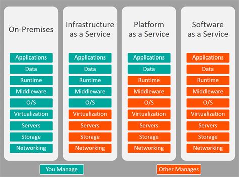 Or is it limited to 60 days now? What is the difference between Google App Engine and ...