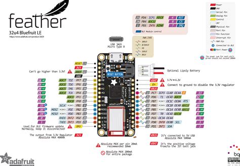 Thing Thermometer