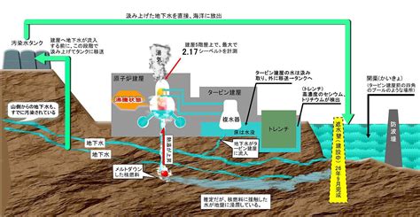 福島原発から放射能汚染水を海に放流東電政府の隠蔽工作 地球と気象地震を考える