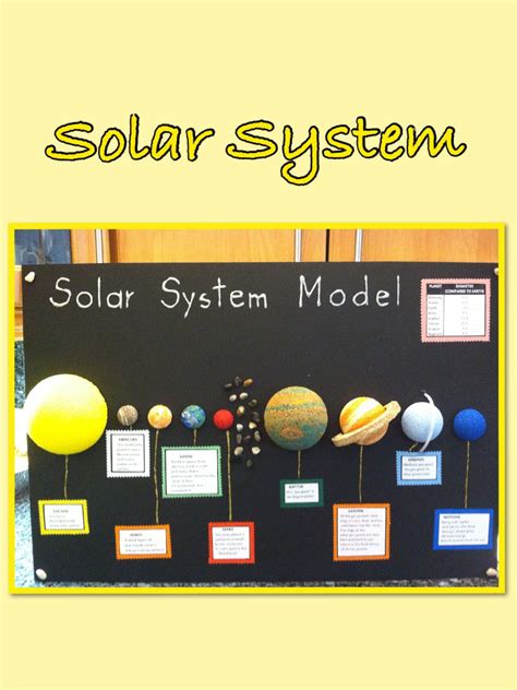 Solar System Model Get Some Ideas How To Make A Project For School