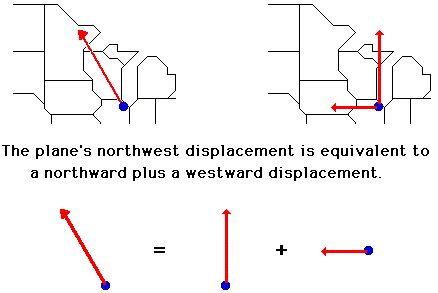 > (b) what are the components of the vector b ? Vector Addition By Components Worksheet Answers The ...