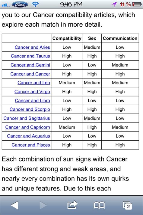Cancers Compatibility Chart Cancer Zodiac ♋ Pinterest Cancer