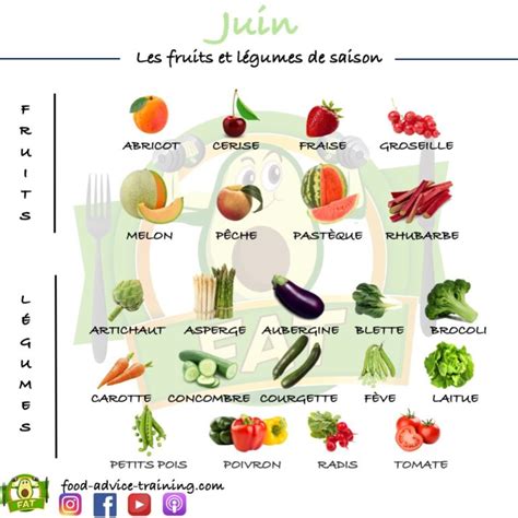 Les Fruits Et L Gumes De Juin Food Advice Training