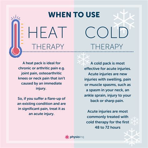 Heat Vs Cold Therapy Which One Should You Use