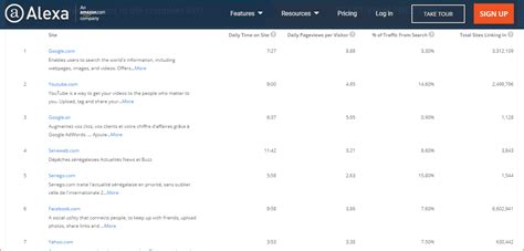Cette page est dedier a là divizion l2 , classement (plus préssisément) , toute les journée de ligue 2 , vous pourez regarder depuis votre ordinateur , le classement du championnat , et regarder les résultat ! Voici le classement des 10 premiers sites au Sénégal ...