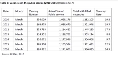 Debts take half of the salary of malaysian civil servants. Government might have to cut civil servants wages — t...